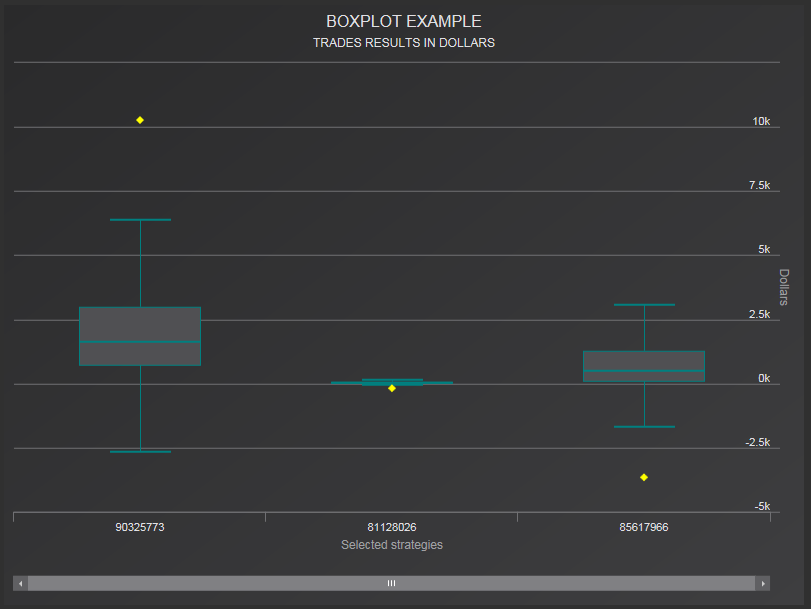 Box Plot 01
