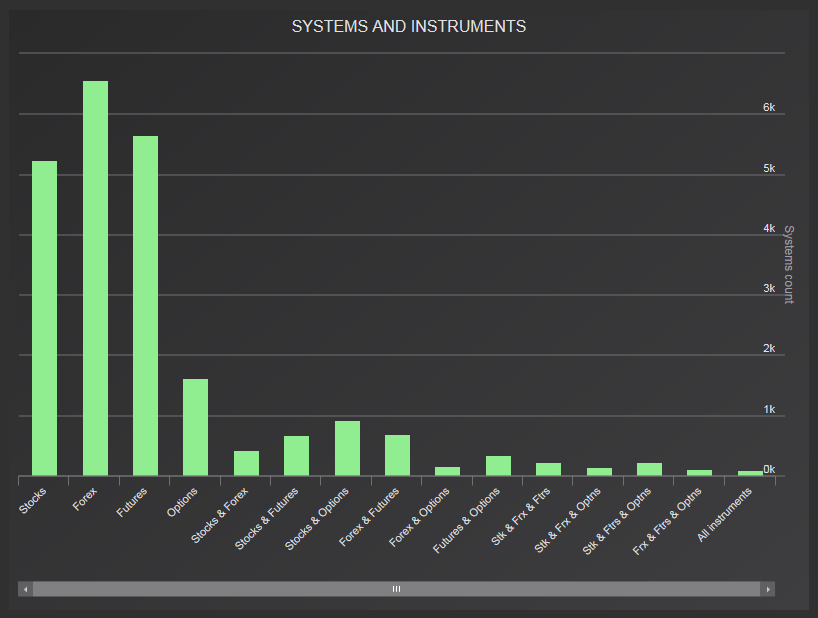 Column Chart 01