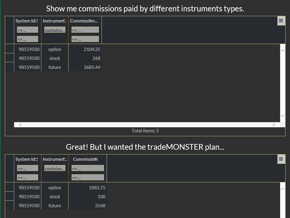 Commissions By Instruments