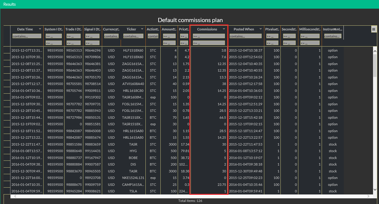 Commissions Low Level Data