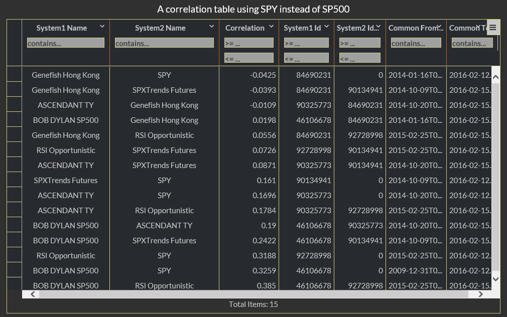 Correlation Default WithSPY