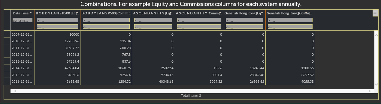 Time Sheet Data More Systems Data Combiation
