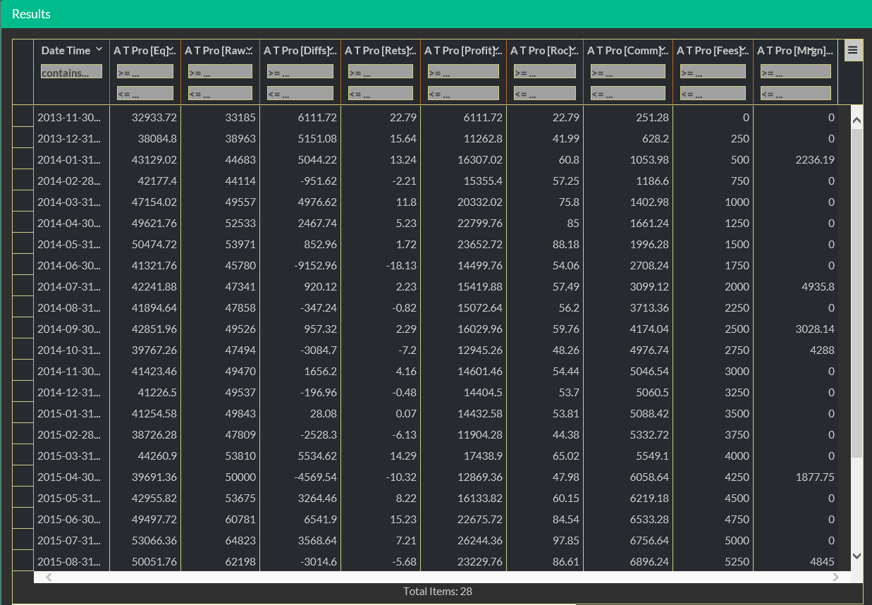 Time Sheet Data Table One System All Data