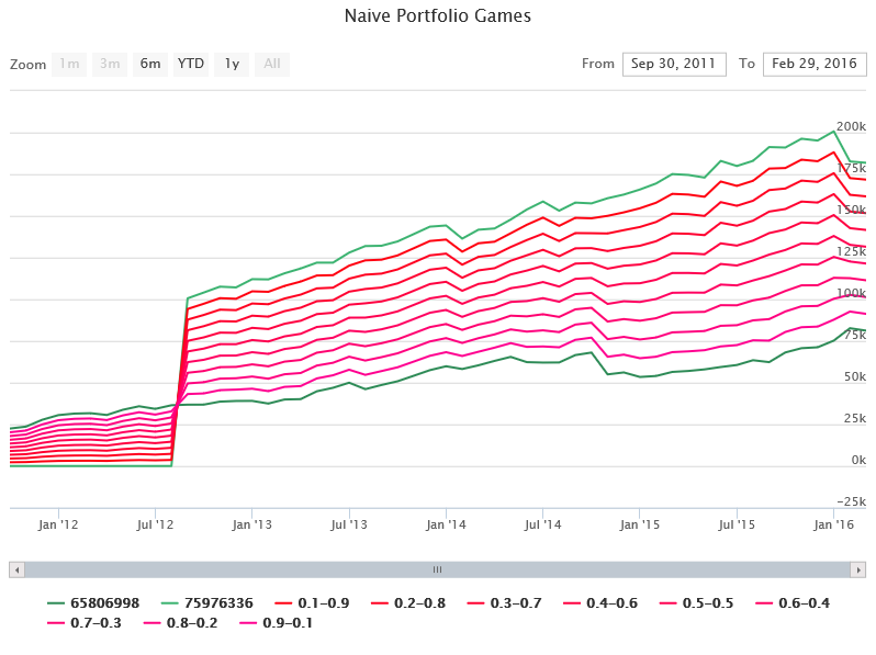 Time Sheet Naive Portfolio Games