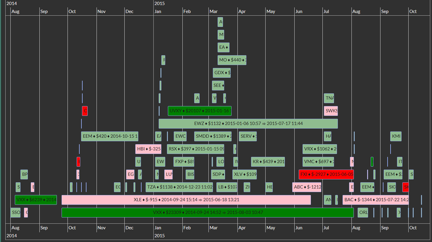 Timeline 01