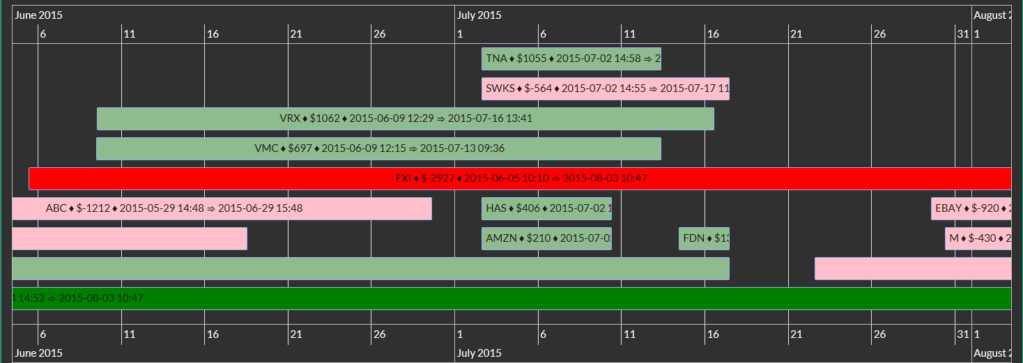 Timeline 01 zoom