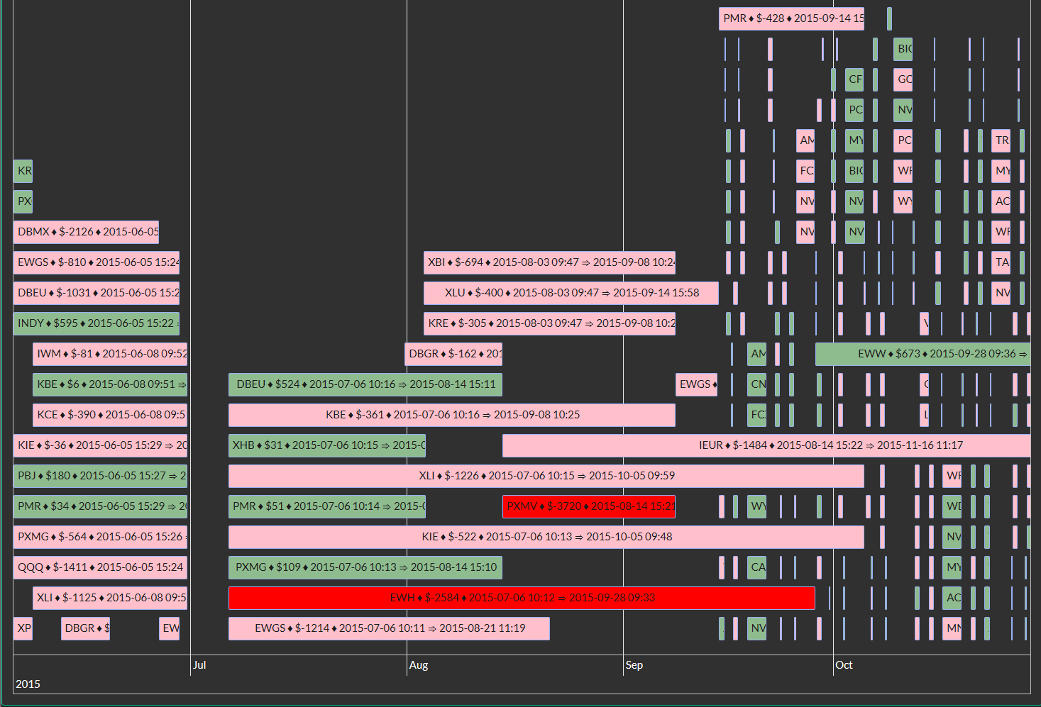 Timeline 02