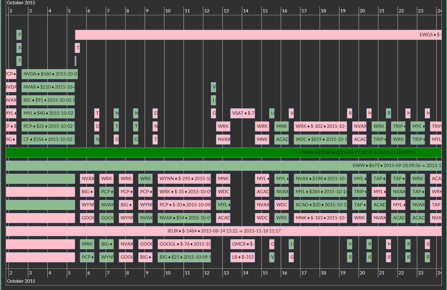 Timeline 02 zoom