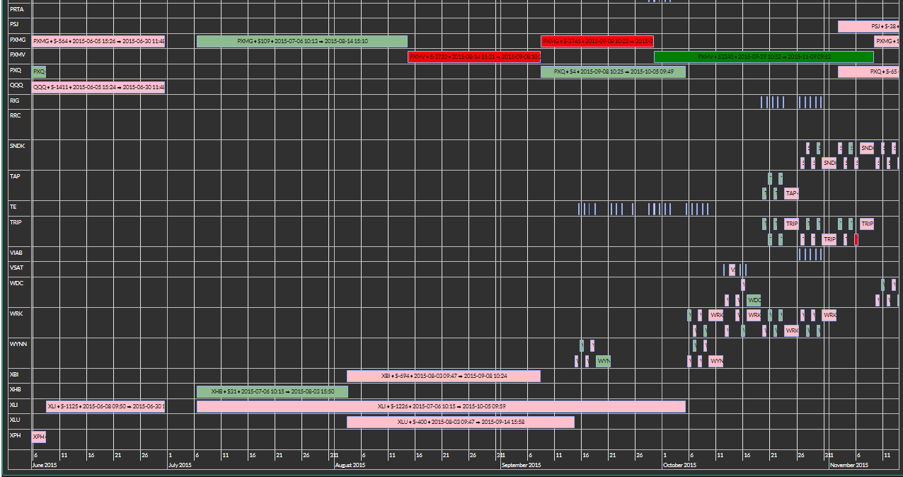 Timeline by symbols 01