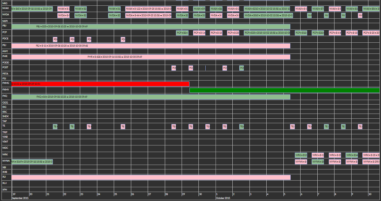 Timeline by symbols zoomed 01
