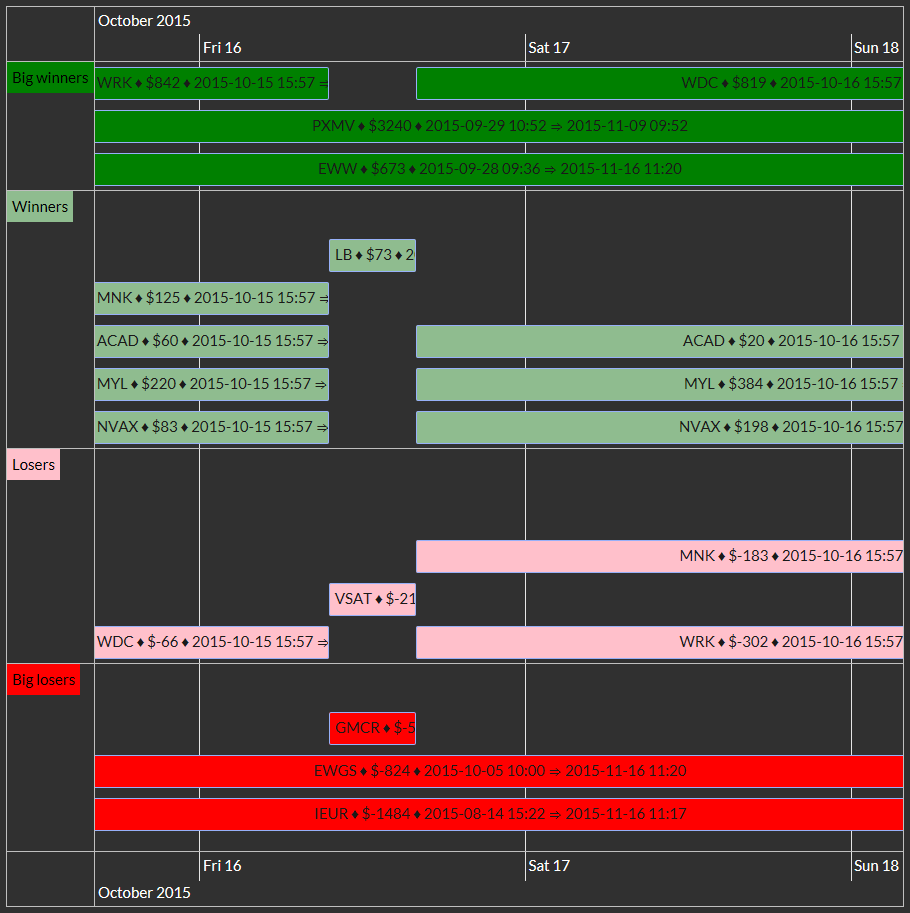 Timeline groups 01