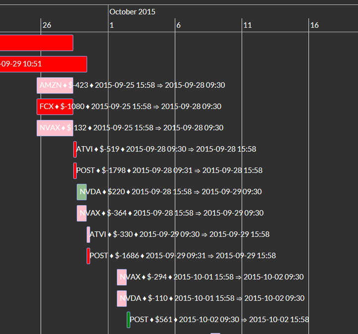 Timeline overflow 01