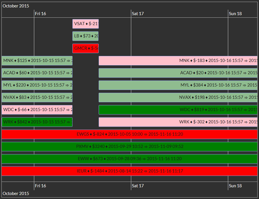 Timeline without groups 01