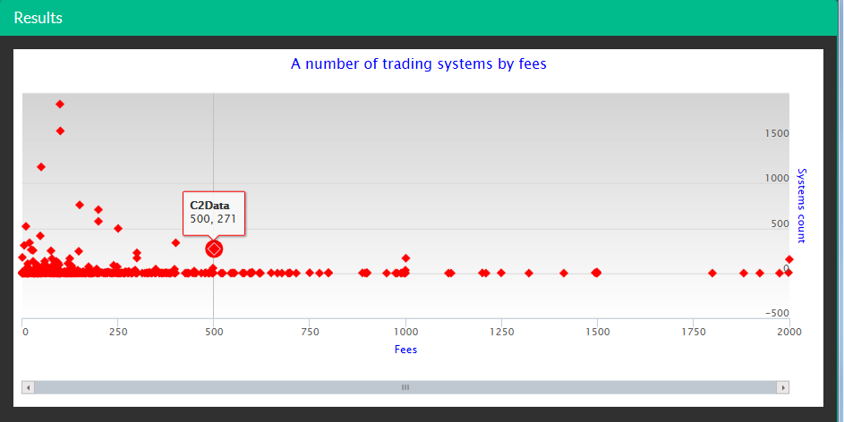 scatterchart code 01 result 01