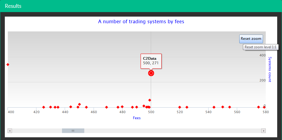 scatterchart code 01 result 02