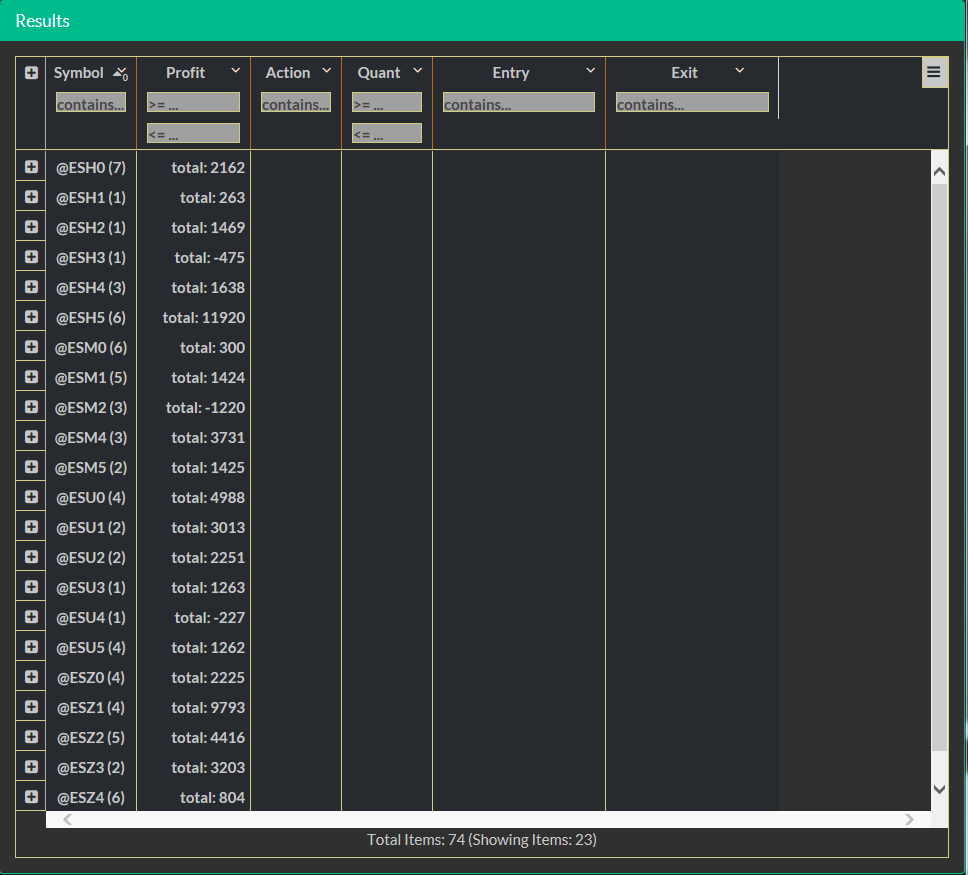 table code 01 result group per symbol totals