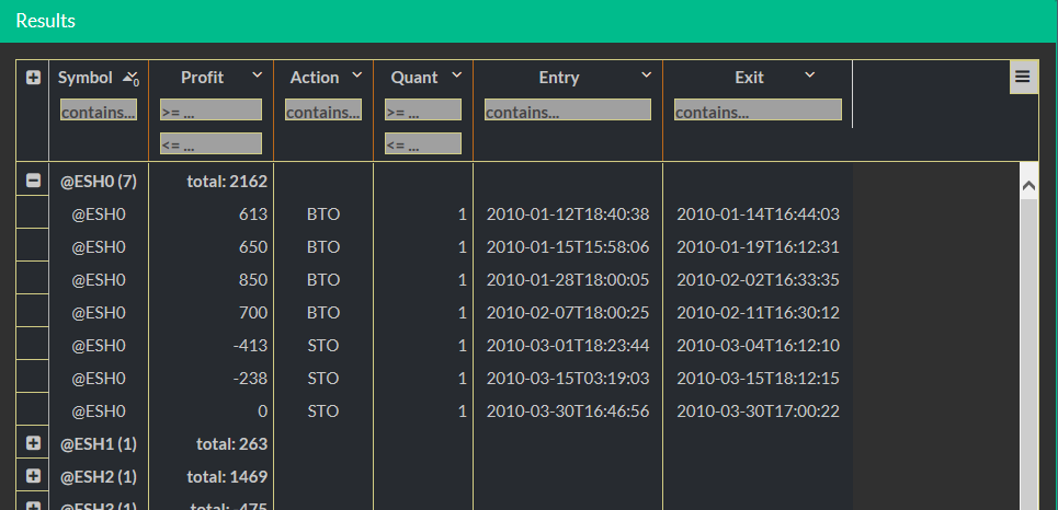 table code 01 result group per symbol totals unfolded