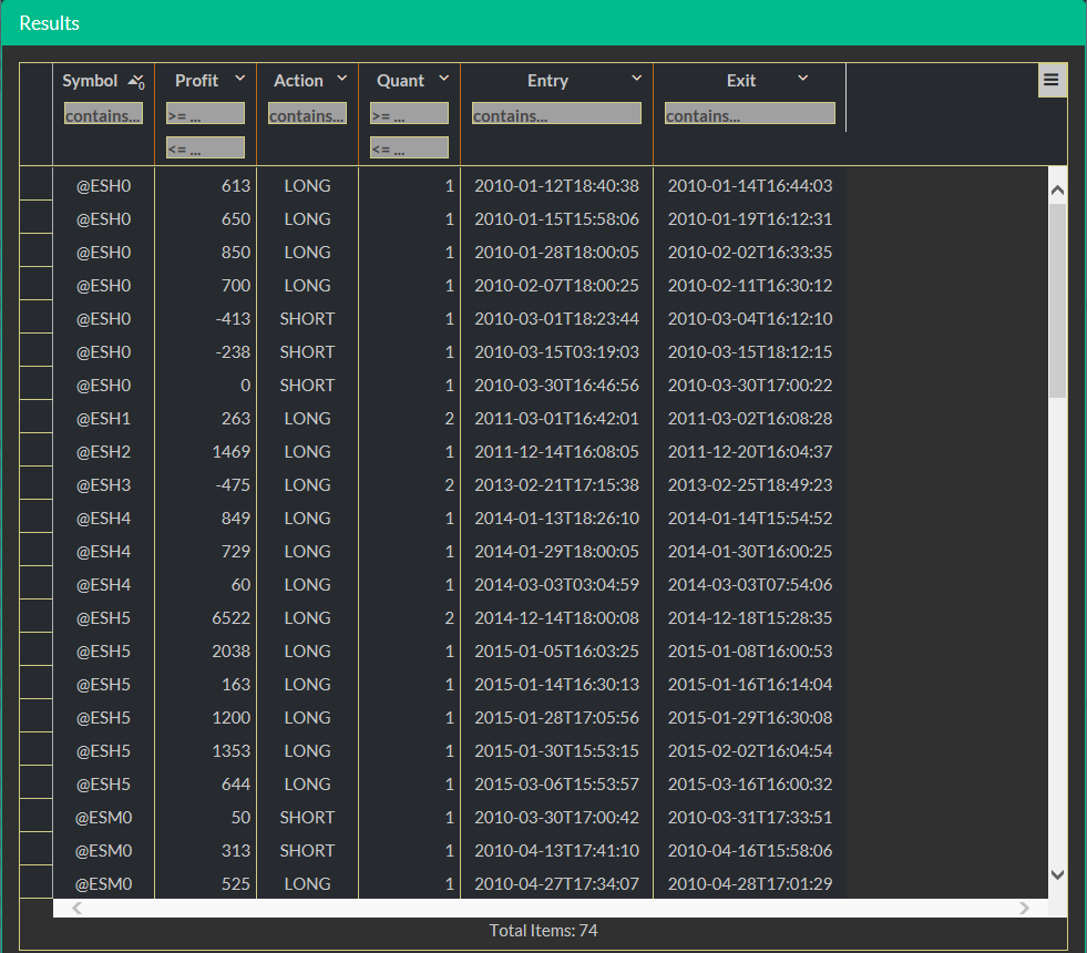 table code 02 result full