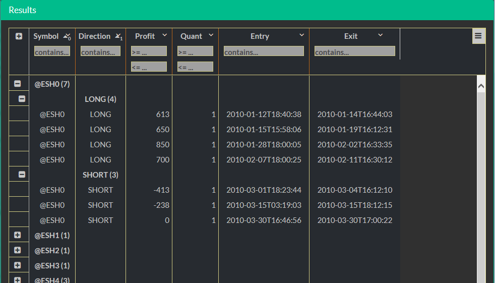 table code 02 result group direction grouped unfolded