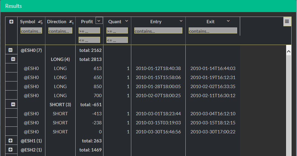 table code 02 result group direction profit