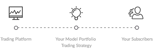 Using 3rd-party trading platforms to run a trading strategy