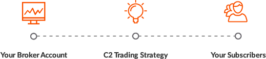 Using your brokerage account to run a trade strategy