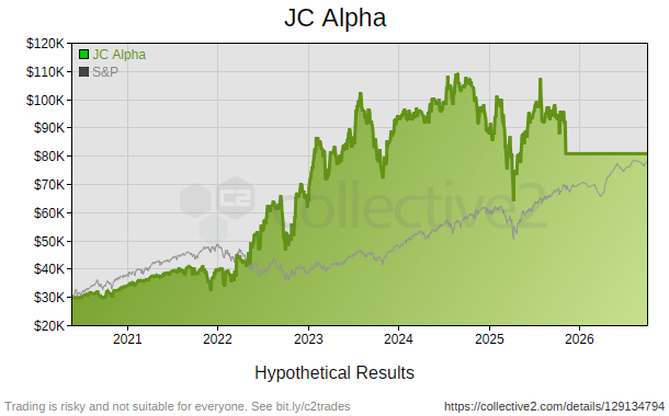 JC Alpha