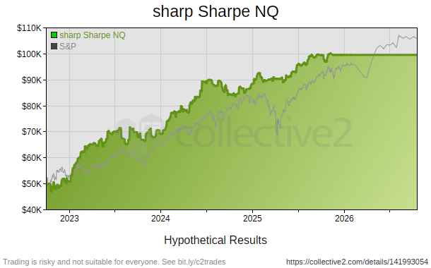 sharp Sharpe NQ
