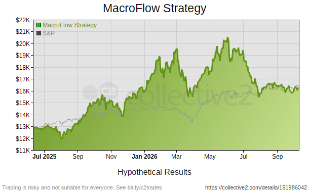 MacroFlow Strategy