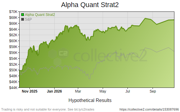 Alpha Quant Strat2