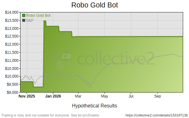 Robo Gold Bot