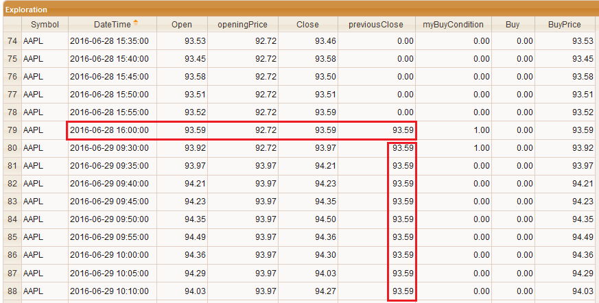The second day data